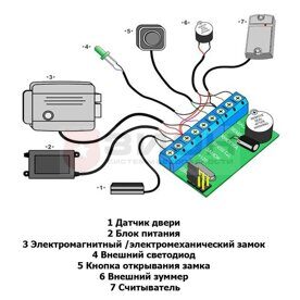 Контроллер доступа Z-5R